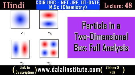 particle in a box approximation metals|particle in 2 dimensional box.